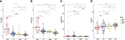 Validation of the GALAD model and establishment of a new model for HCC detection in Chinese patients